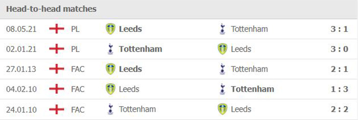 Lịch sử đối đầu của Tottenham vs Leeds