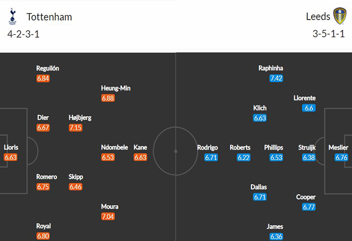 Đội hình ra sân Tottenham vs Leeds