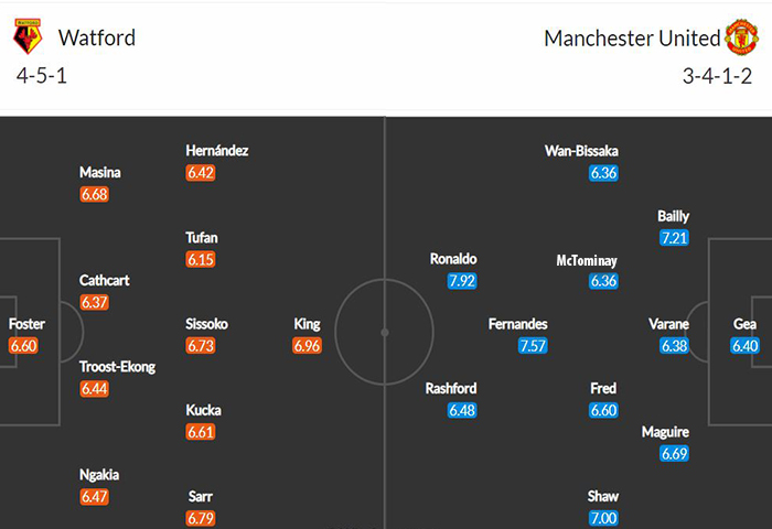 Sơ đồ dự kiến ra sân Watford vs Man Utd
