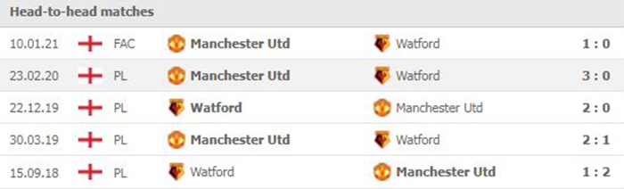 Lịch sử đối đầu giữa Watford vs Man Utd
