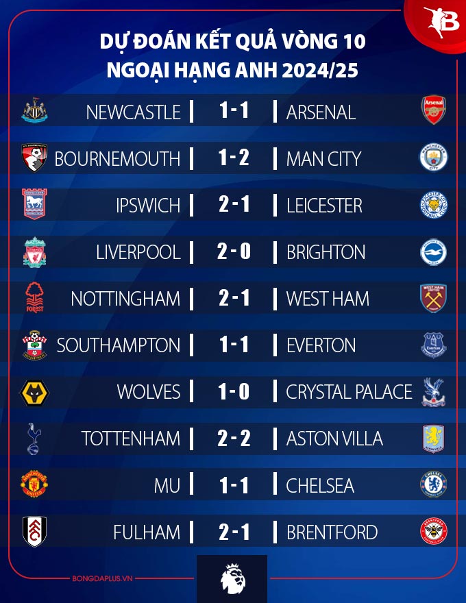 Màn Thư Hùng Ngoại Hạng Anh Arsenal Đụng Newcastle, Man City Ghé Thăm Bournemouth