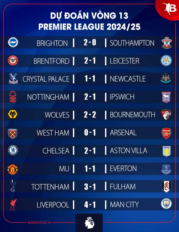 Arsenal thắp sáng hy vọng vô địch sau loạt chiến thắng ấn tượng