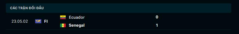 Lịch sử đối đầu Ecuador vs Senegal Lịch sử đối đầu Ecuador vs Senegal