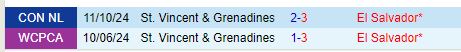 El Salvador Tự Tin Thắng Saint Vincent, Đánh Chiếm Ngôi Đầu Bảng
