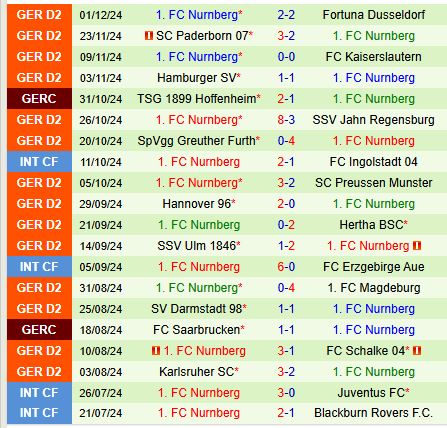 Trận Siêu Đẳng Hạng 2 Đức Elversberg Tiếp Đón Nurnberg Trong Cuộc Đối Đầu Giao Hữu