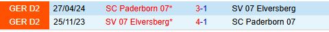 Elversberg vs Paderborn Chủ Nhà Sẵn Sàng Lật Đổ Đội Đầu Bảng