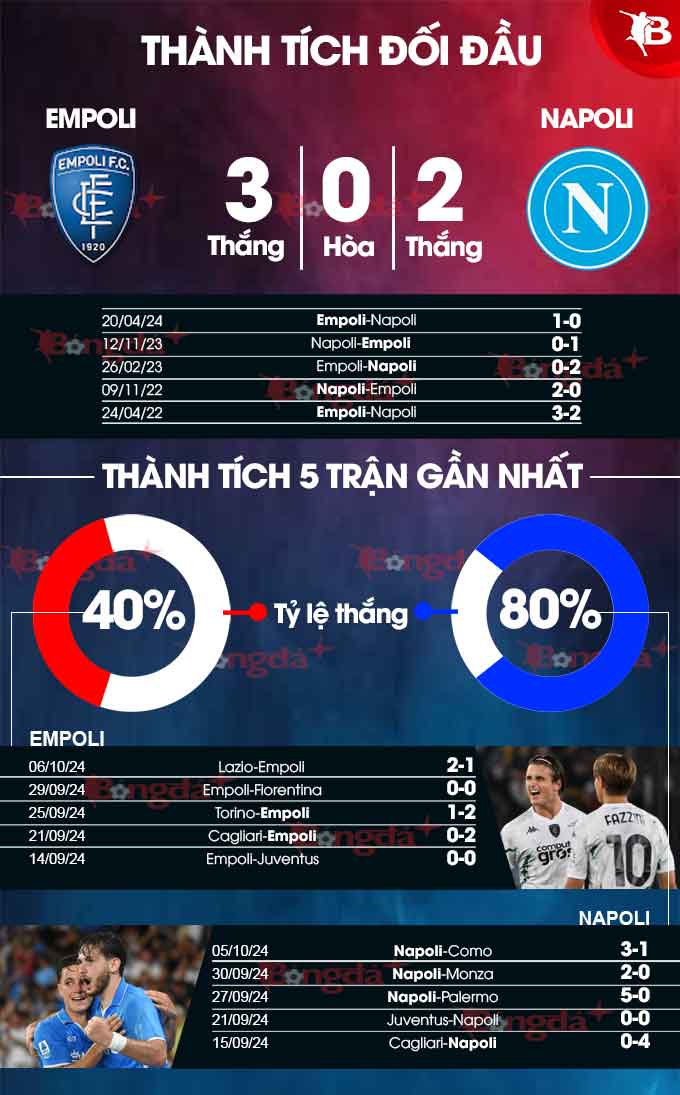 Empoli Đối Đầu Napoli Cuộc Chiến Của Thống Kê và Phong Độ
