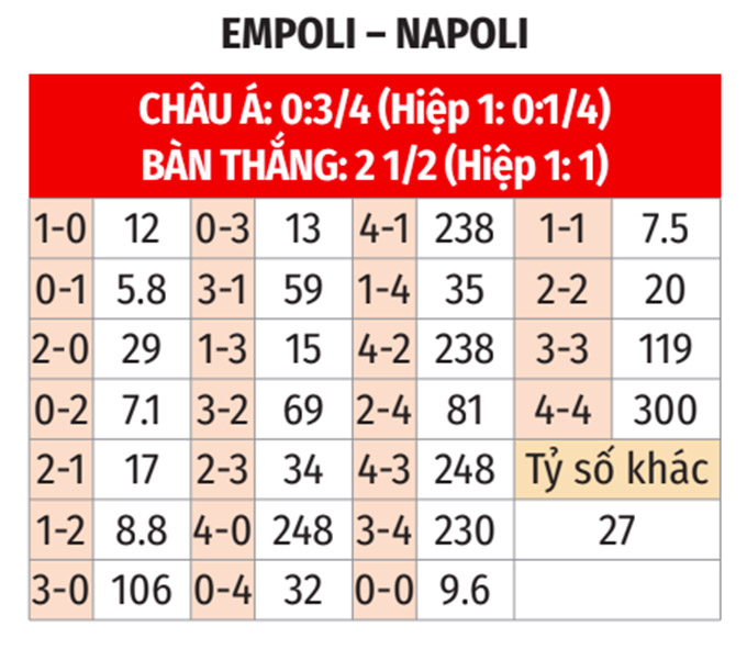 Empoli Đối Đầu Napoli Cuộc Chiến Của Thống Kê và Phong Độ