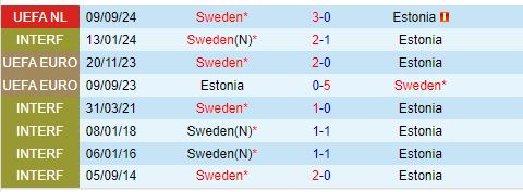 Thụy Điển Tìm Kiếm Chiến Thắng Cách Biệt Tại Estonia