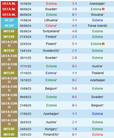 Thụy Điển Tìm Kiếm Chiến Thắng Cách Biệt Tại Estonia