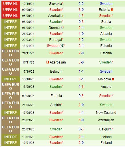 Thụy Điển Tìm Kiếm Chiến Thắng Cách Biệt Tại Estonia