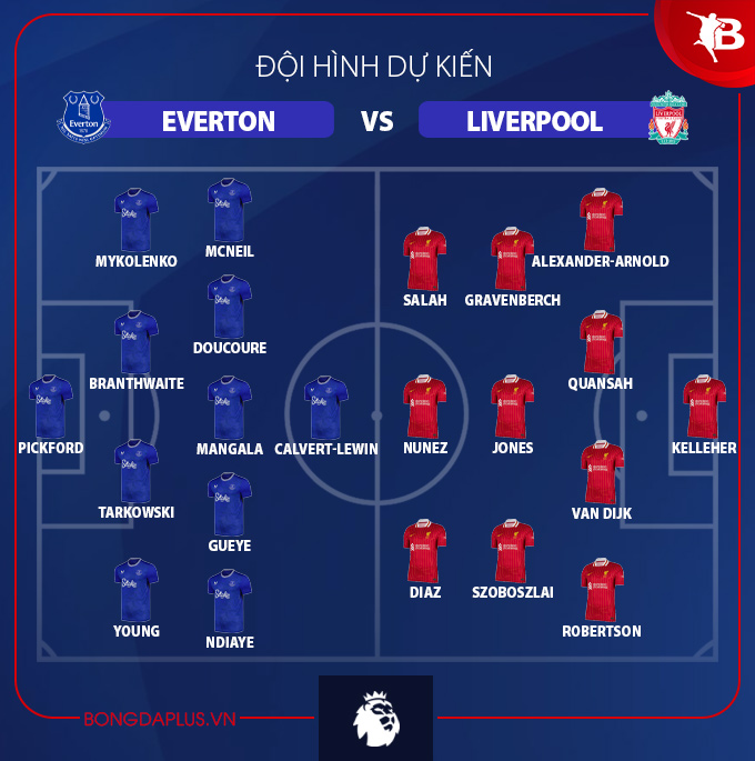 Liverpool đối mặt với cuộc khủng hoảng lực lượng trước thềm trận derby vùng Merseyside