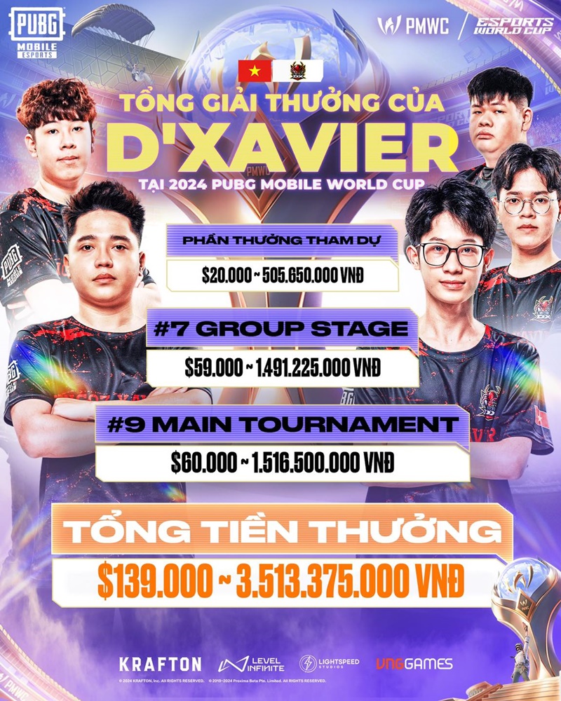 Alpha7 Esports Vô Địch PUBG Mobile World Cup 2024: Sự Khẳng Định Tuyệt Đối