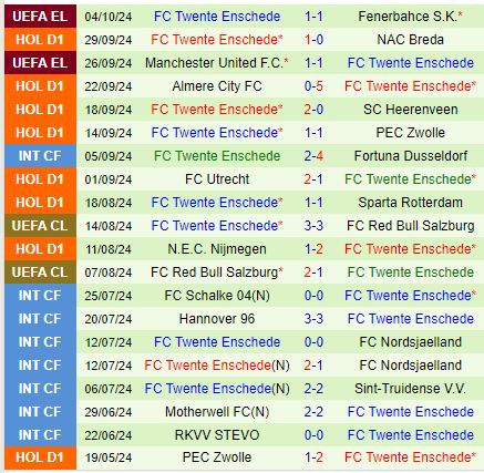 Feyenoord Đối Đầu Với Twente Khúc Rẽ Hay Một Điểm Hòa Khác?