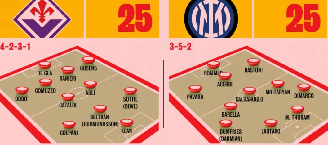Serie A 2022/23 Cuộc Đua Scudetto Khốc Liệt Nhất Trong Nhiều Năm