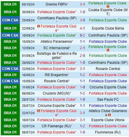 Fortaleza chủ nhà gặp khó khăn trước Atletico Mineiro đang hồi sinh