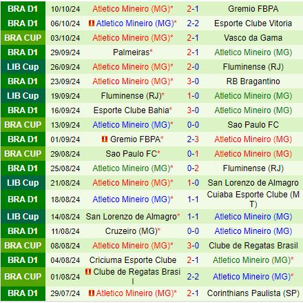 Fortaleza chủ nhà gặp khó khăn trước Atletico Mineiro đang hồi sinh