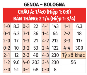 Genoa vs Bologna Hai Kẻ Rượt Đuổi Bóng Đá Nhọc Nhằn