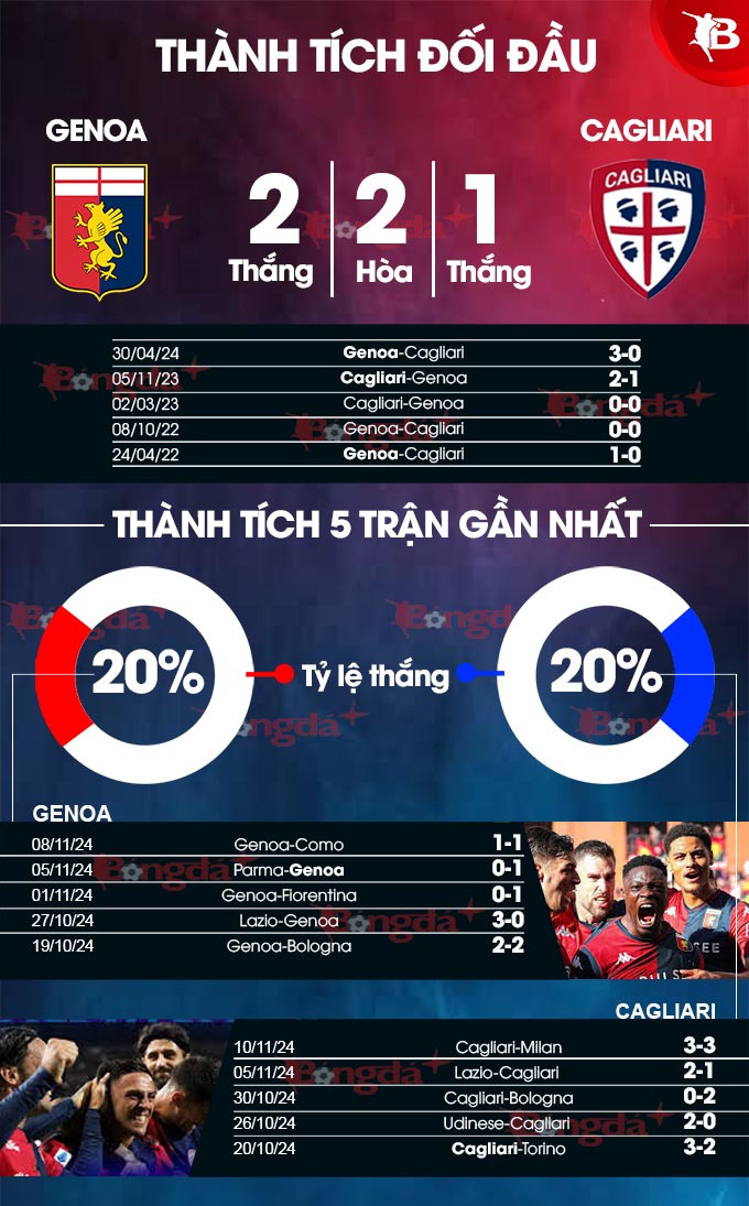 Genoa và Cagliari Cuộc Đối Đầu Quyết Liệt Trong Hành Trình Tránh Xuống Hạng