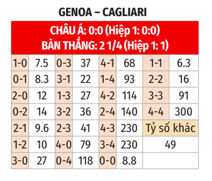 Genoa và Cagliari Cuộc Đối Đầu Quyết Liệt Trong Hành Trình Tránh Xuống Hạng
