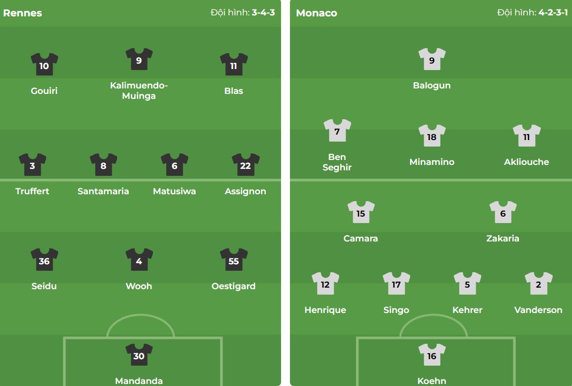 AS Monaco Hướng Đến Chiến Thắng Trước Stade Rennais