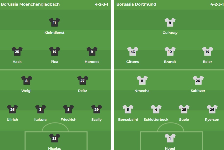 Borussia Monchengladbach và Borussia Dortmund Hứa Hẹn Trận Cầu Nảy Lửa