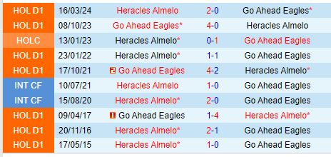 Go Ahead Eagles vs Heracles Trận chiến của những gã khổng lồ đang trỗi dậy