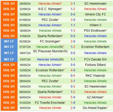 Go Ahead Eagles vs Heracles Trận chiến của những gã khổng lồ đang trỗi dậy