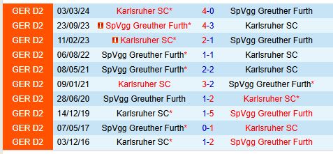 Greuther Furth vs Karlsruher Cuộc chiến giành 3 điểm tại Hạng 2 Đức
