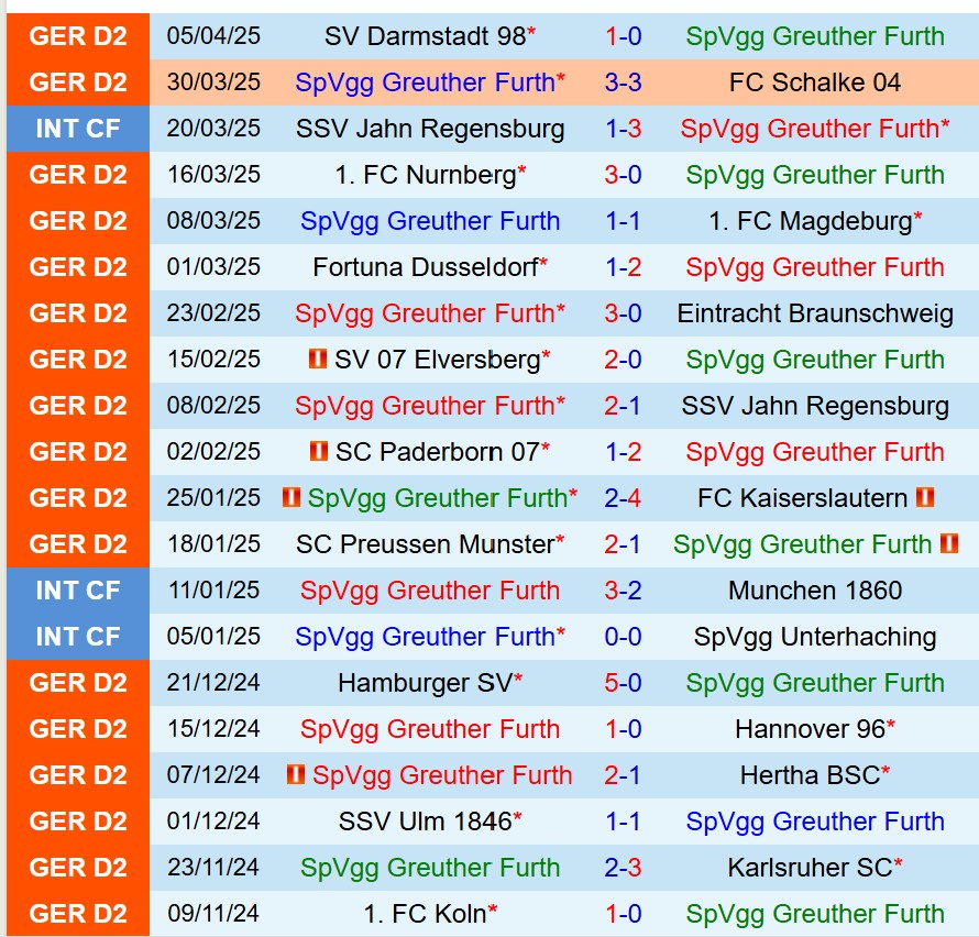 Nhận định Greuther Fürth vs Koln: Dự đoán tỷ số và phân tích trận đấu