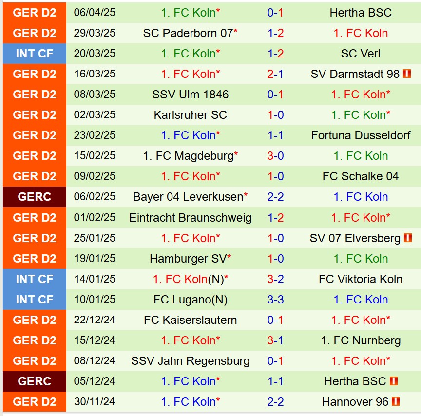 Nhận định Greuther Fürth vs Koln: Dự đoán tỷ số và phân tích trận đấu