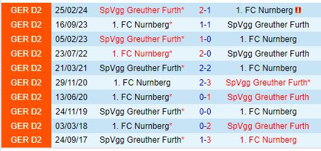 Màn so tài cân sức giữa Greuther Furth và Nurnberg