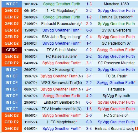 Màn so tài cân sức giữa Greuther Furth và Nurnberg