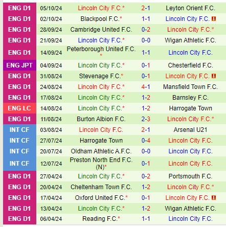 Grimsby vs Lincoln Grimsby thử thách chuỗi bất bại, Lincoln quyết giành chiến thắng