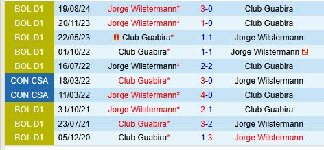 Guabira đối đầu Wilstermann Trận chiến quyết liệt của những đội xếp hạng thấp