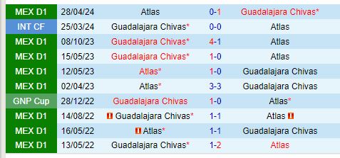 Đại chiến đỉnh cao Guadalajara vs Atlas tranh suất play-off Apertura