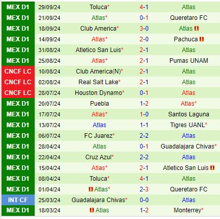 Đại chiến đỉnh cao Guadalajara vs Atlas tranh suất play-off Apertura