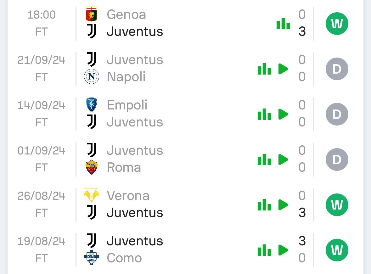 Juventus phá vỡ kỷ lục giữ sạch lưới tại Serie A từ kỷ nguyên 3 điểm