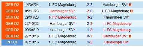 Magdeburg Lấn Át Hamburger với Tỷ Số Hòa 3-3