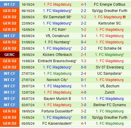 Magdeburg Lấn Át Hamburger với Tỷ Số Hòa 3-3