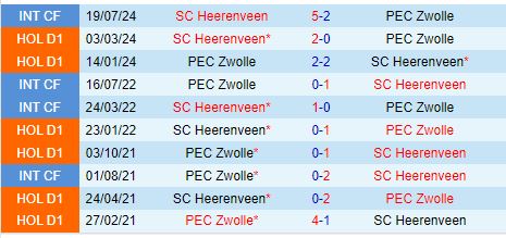 Robin Van Persie đối mặt với thách thức tại Heerenveen trong cuộc chạm trán PEC Zwolle