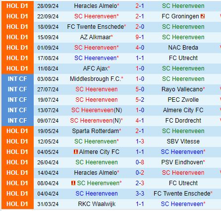 Robin Van Persie đối mặt với thách thức tại Heerenveen trong cuộc chạm trán PEC Zwolle