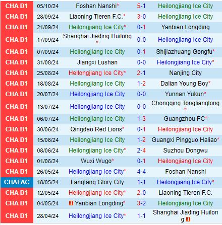 Cuộc Chiến Sinh Tồn Heilongjiang Ice City Đối Đầu Wuxi Wugou Trong Trận Đấu Quyết Định