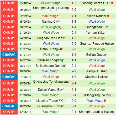 Cuộc Chiến Sinh Tồn Heilongjiang Ice City Đối Đầu Wuxi Wugou Trong Trận Đấu Quyết Định