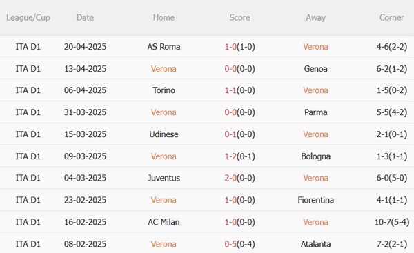 Phân tích trận đấu Hellas Verona vs Cagliari: Cuộc chiến sinh tử ở Serie A