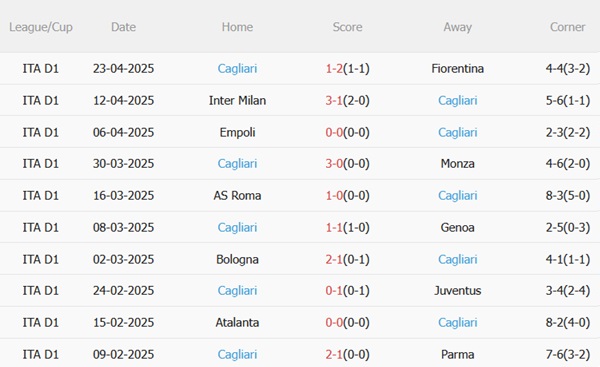 Phân tích trận đấu Hellas Verona vs Cagliari: Cuộc chiến sinh tử ở Serie A