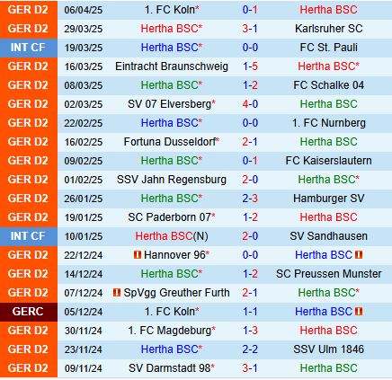Nhận định Hertha Berlin vs Darmstadt: Liệu chủ nhà có tiếp tục mạch thắng?