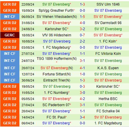 Hertha Berlin hướng đến chiến thắng trước Elversberg để củng cố vị trí cạnh tranh thăng hạng
