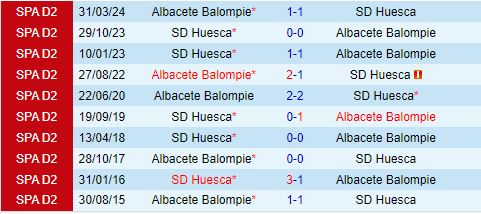 Huesca so tài Albacete: Cuộc đối đầu nảy lửa trên sân nhà của chủ nhì bảng