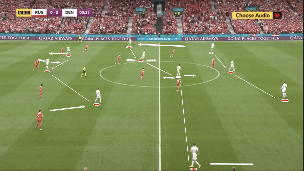 Hjulmand sử dụng sơ đồ 3-4-3 khi Đan Mạch vắng Eriksen